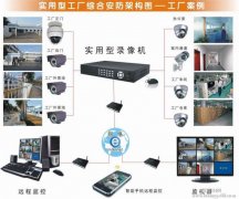 安防報(bào)警