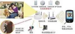 安防報(bào)警