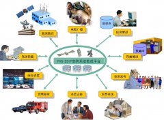 智能安防報警系統(tǒng)介紹