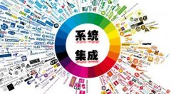 為什么企業(yè)需要系統(tǒng)集成？